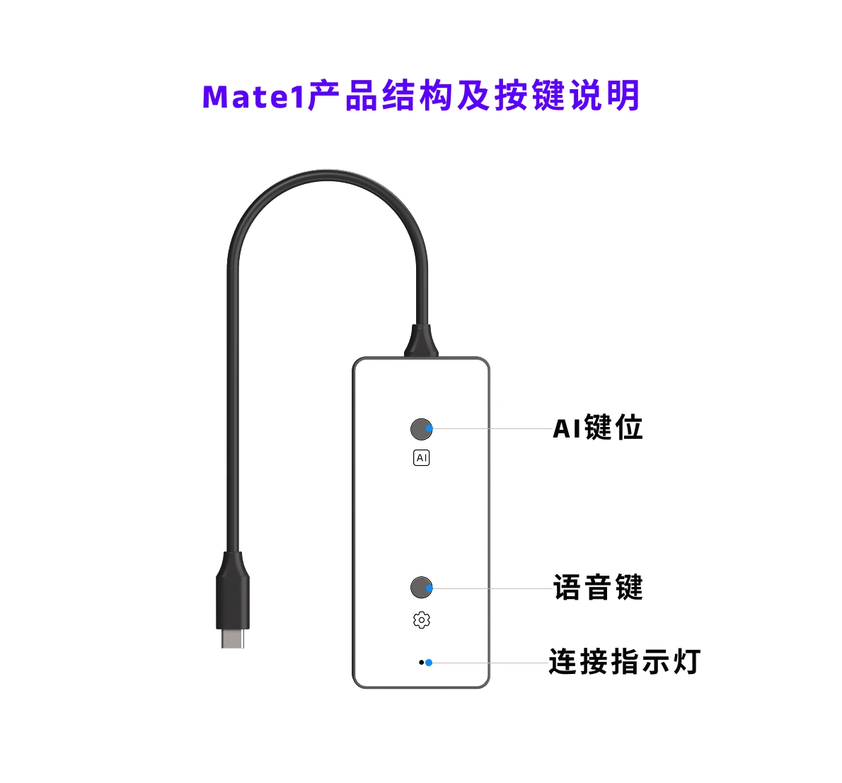 产品操作说明图
